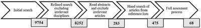 Stocks and Productivity of Dead Wood in Mangrove Forests: A Systematic Literature Review